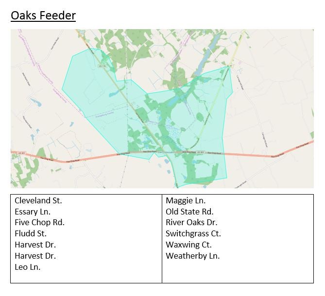 oaks